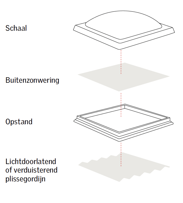 Velux dakraam hor