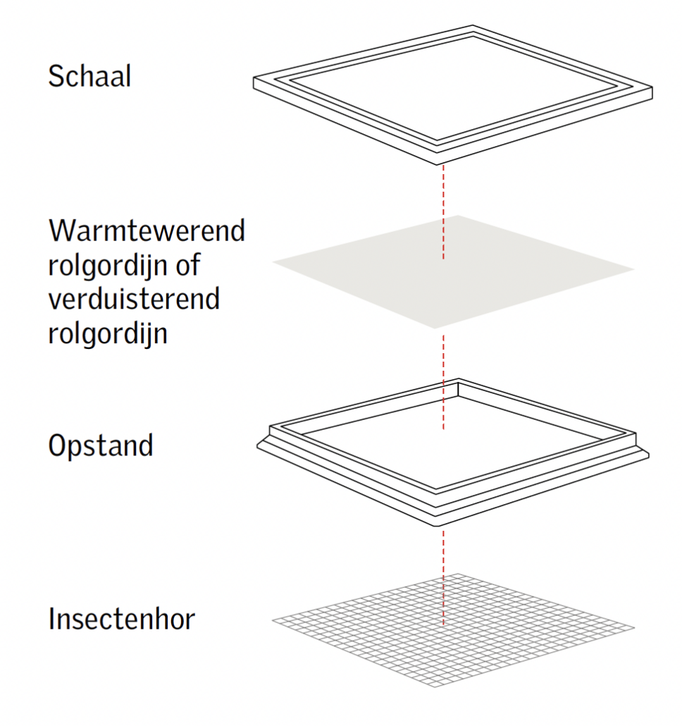 Raamdecoratie Velux